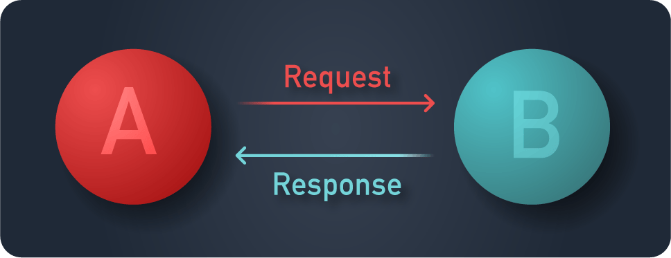 Point to point graphic
